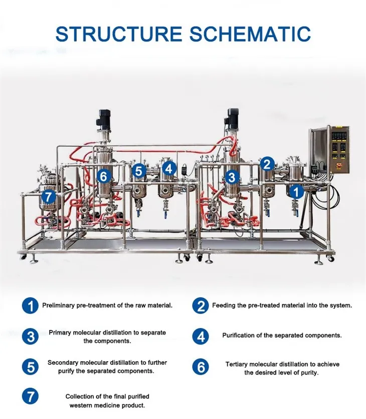 Molecular distillation for the production of western